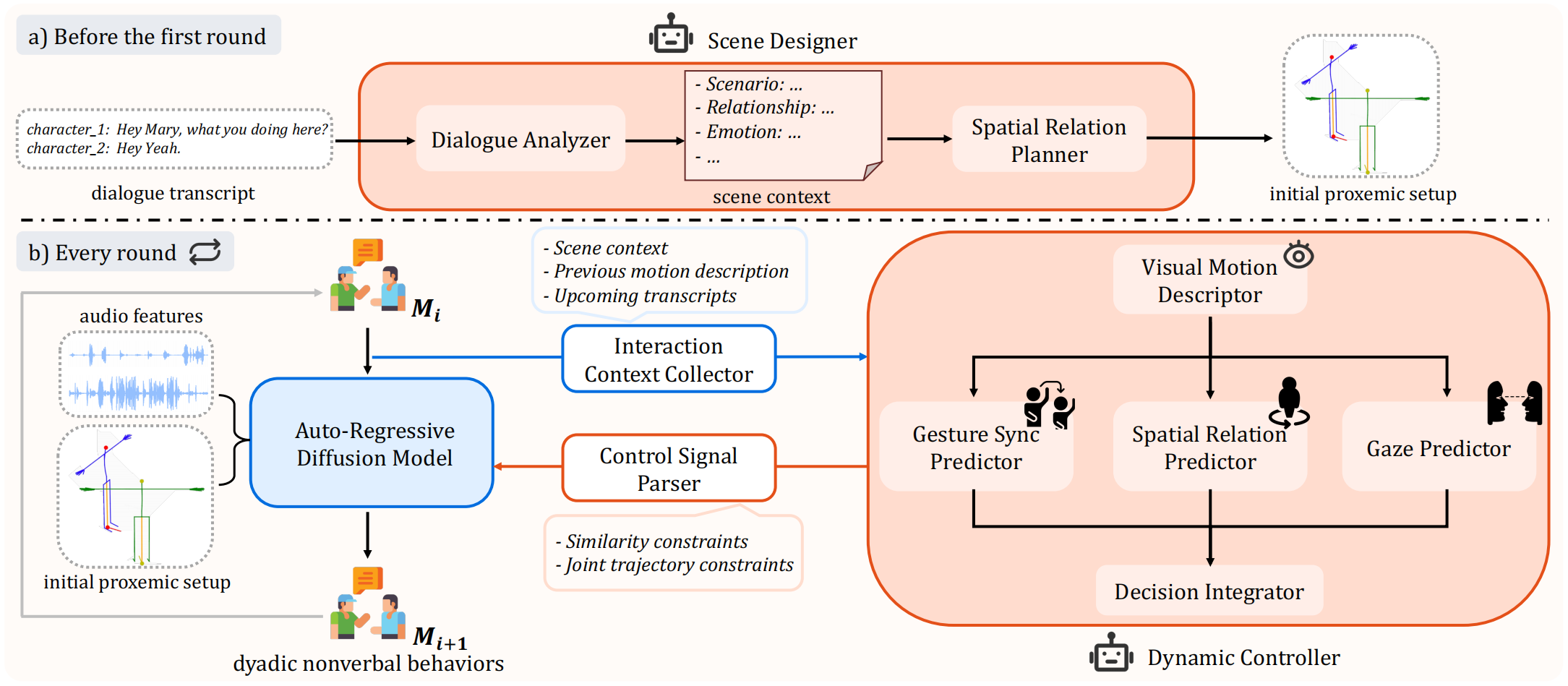LLM-based Social Agent System