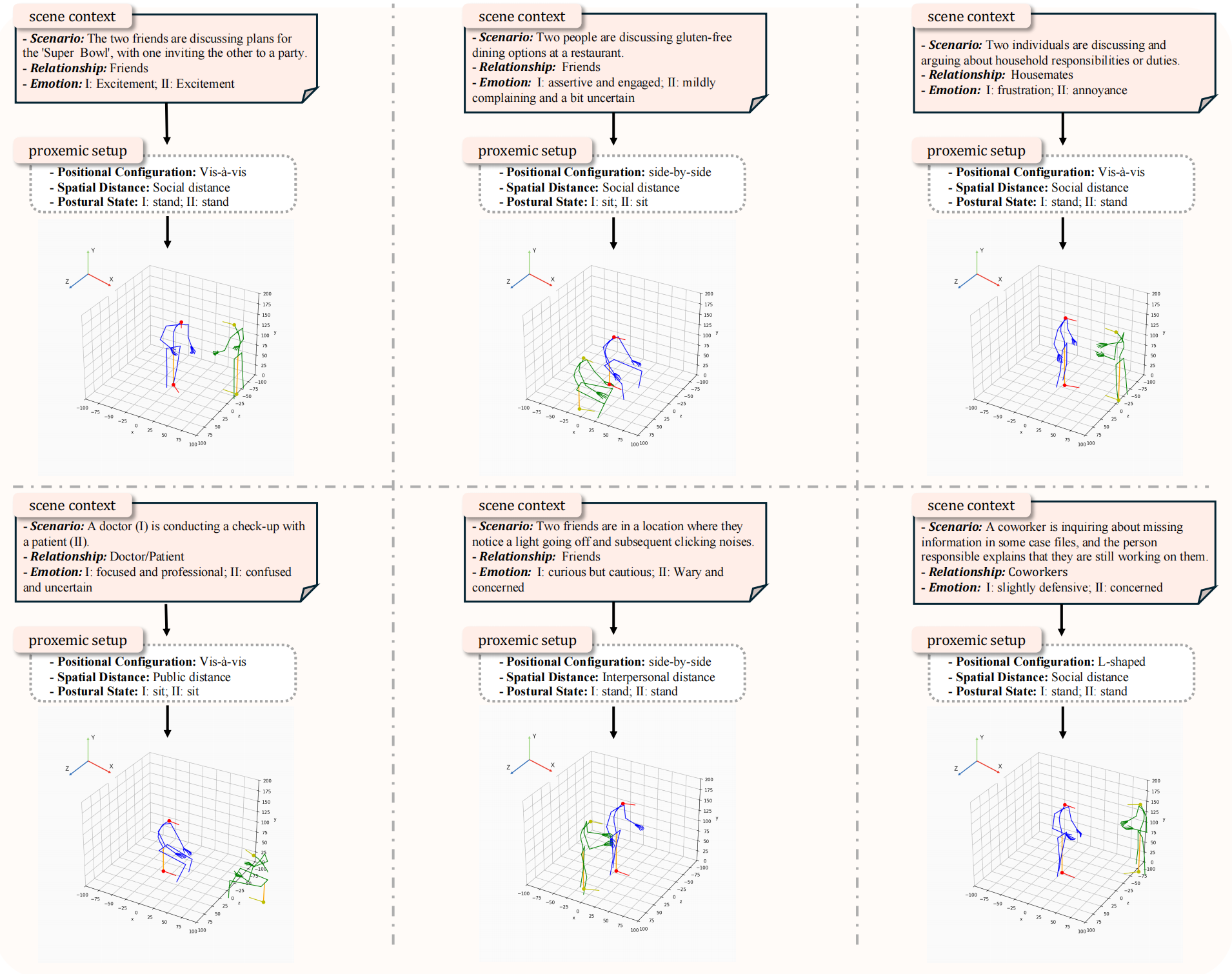 Scene Designer intermediate outputs